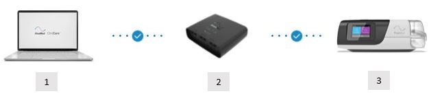 ET diagram EasyCare Tx 2 Lab System