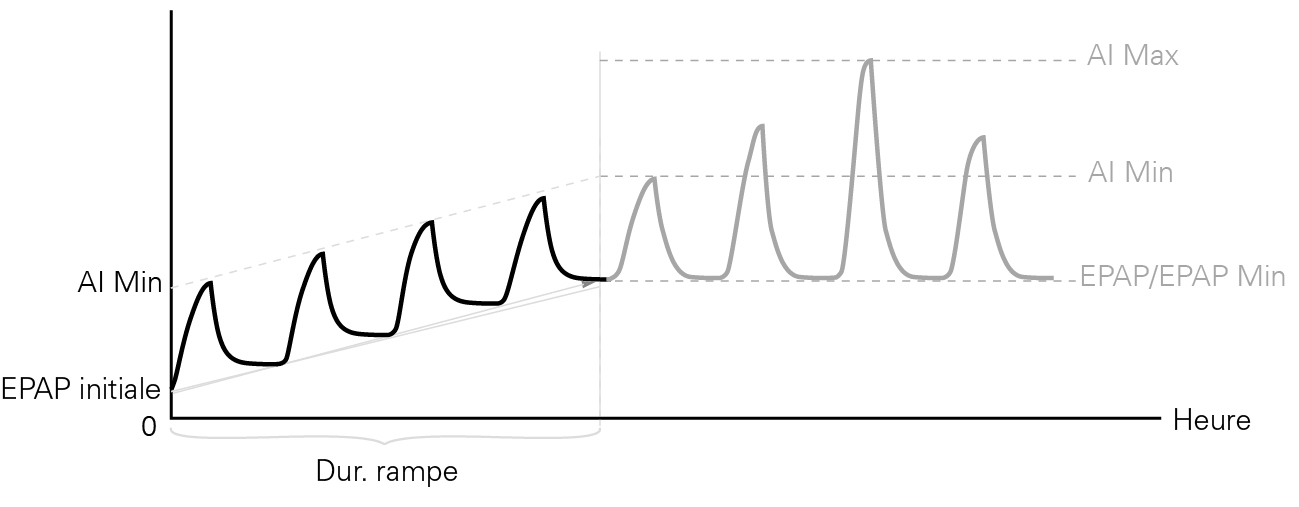 SL Diagram ASV and ASVAuto mode