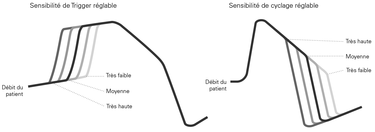 SL Diagram Triggering and cycling
