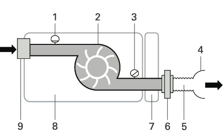 SL Diagram Pneumatic flow path