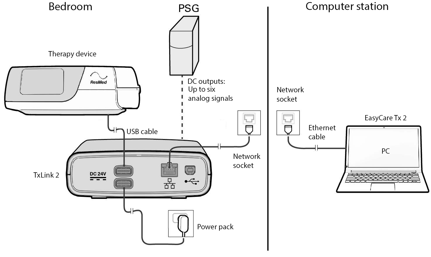 ET_EasyCare_Tx_2_Lab3a.png