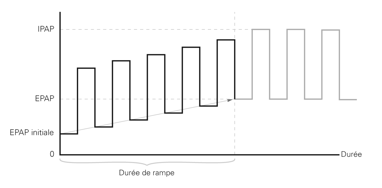 SL Diagram VAuto, S, ST and T modes