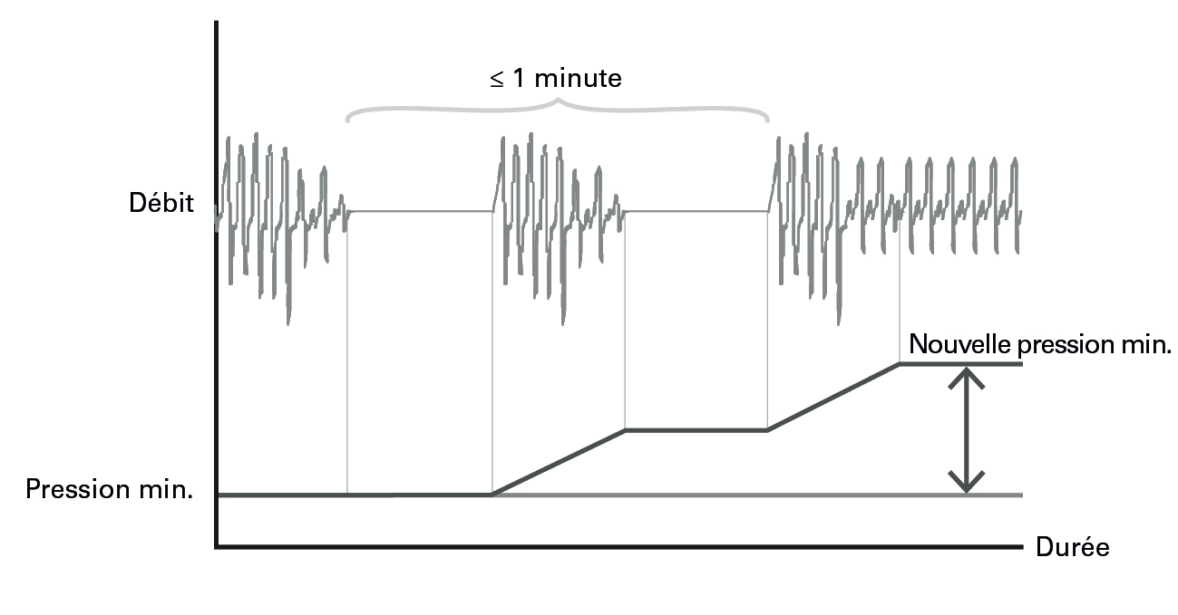 SL Diagram AutoSet for Her mode
