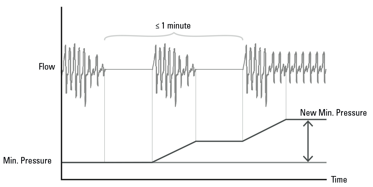 SL Diagram AutoSet for Her mode