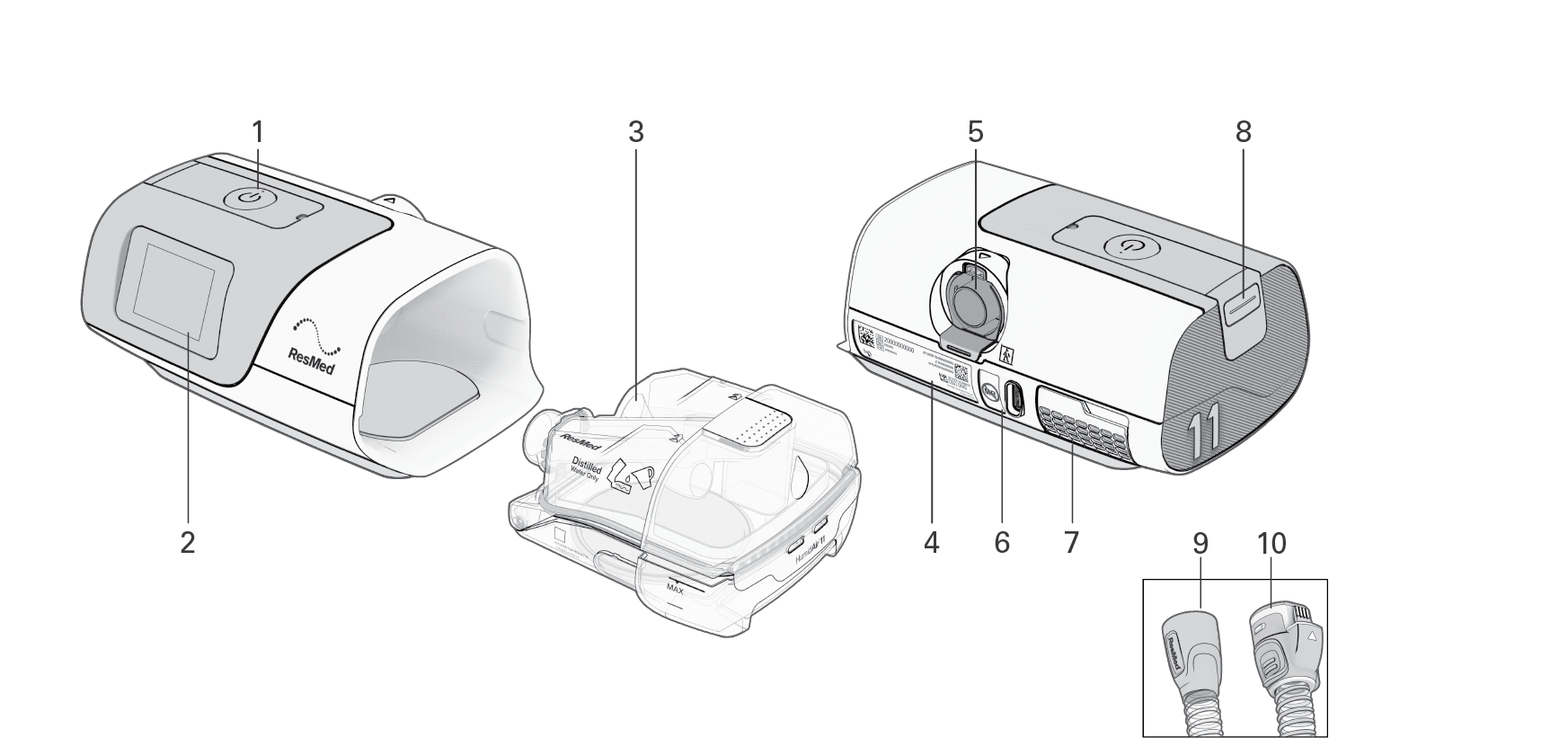 SL Diagram About your device