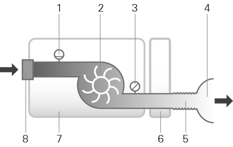 SL Diagram Pneumatic flow path (User)