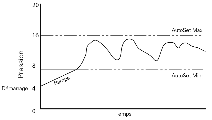 SL Diagram Ramp